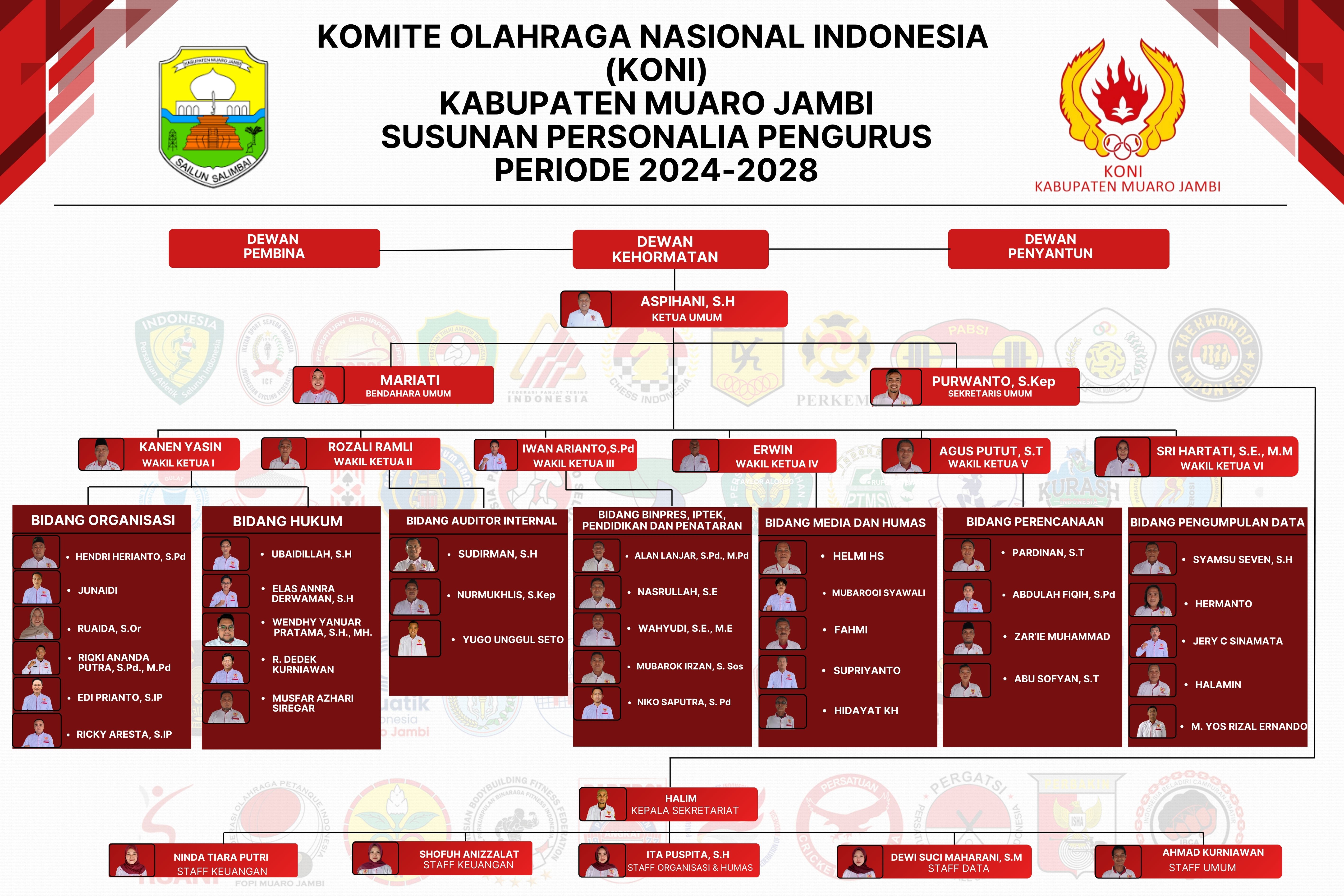 Poster Struktur Organisasi